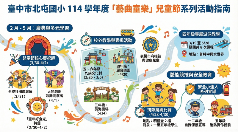 北屯國小藝曲童樂表演指南